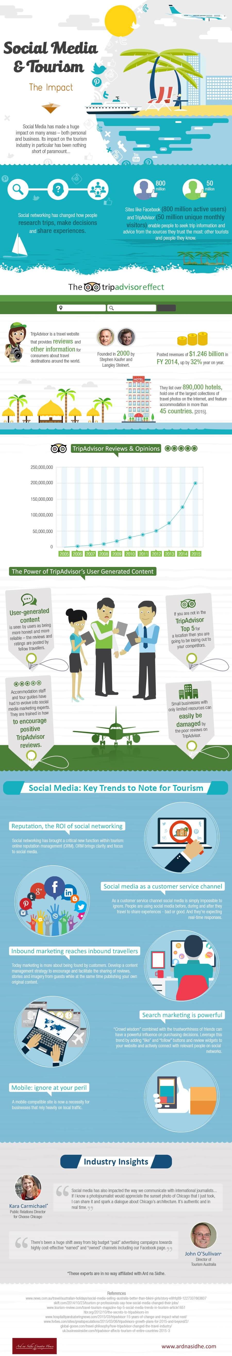 social-media-and-tourism
