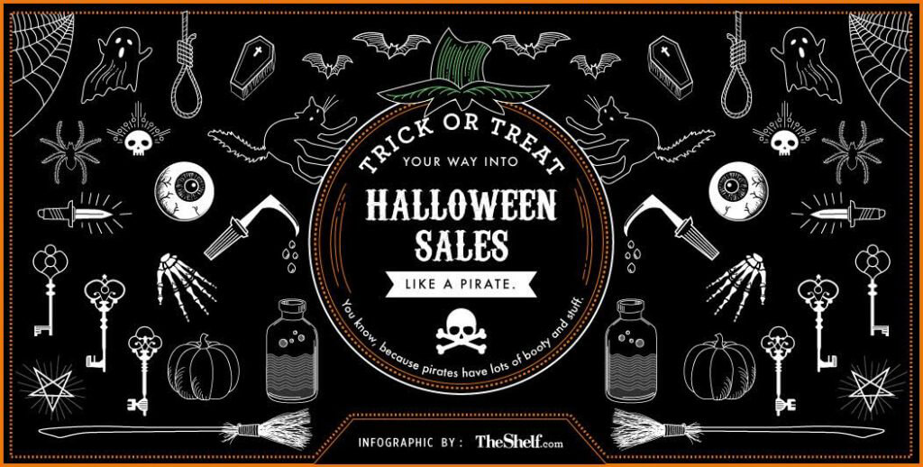 The Business of Halloween [Infographic]