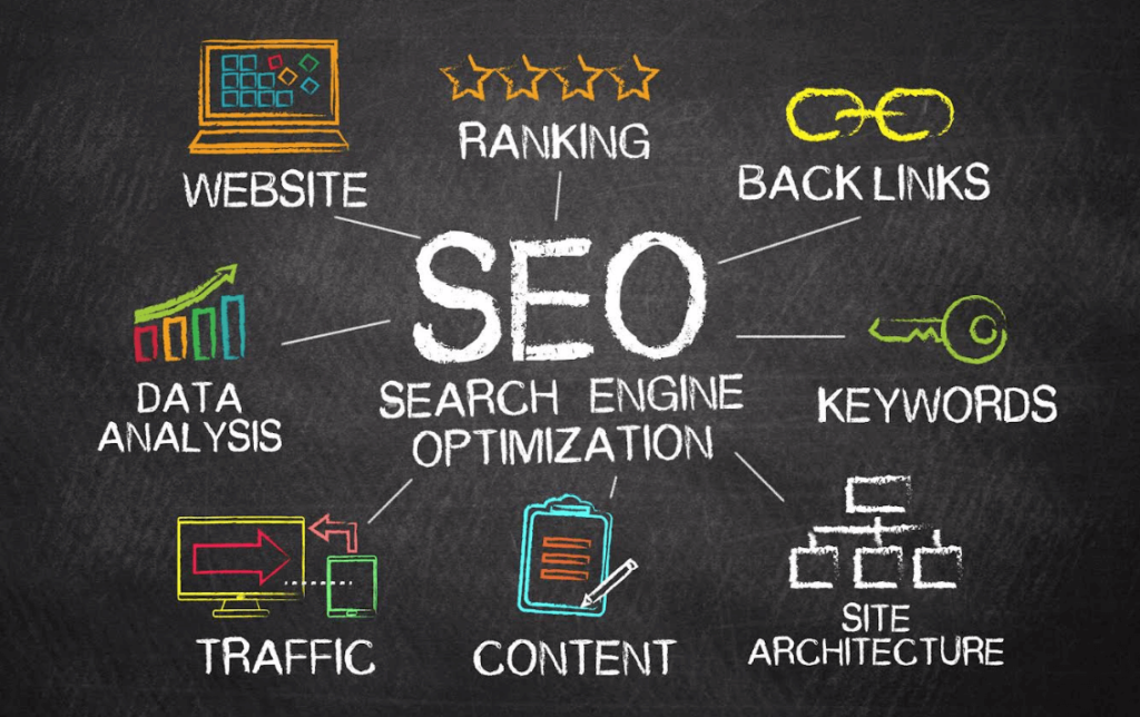 How To Increase Organic Traffic Using SEO Best Practices  